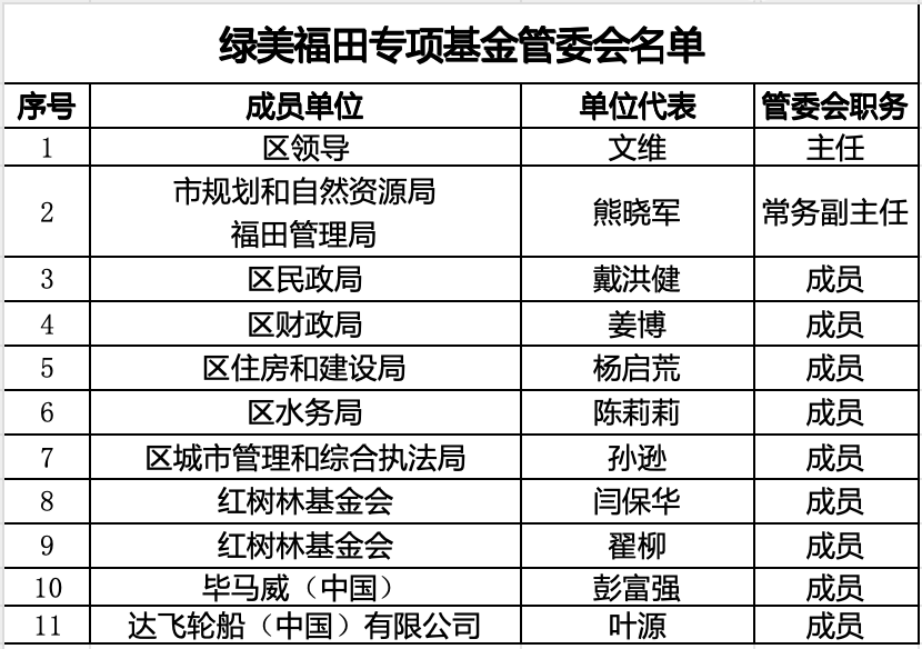 管委会名单.png